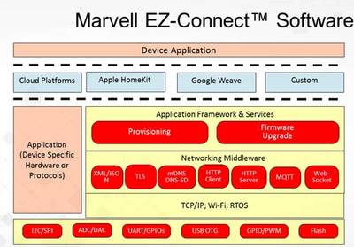 Marvell 美滿科技 基礎軟件開發(fā)的創(chuàng)新引擎