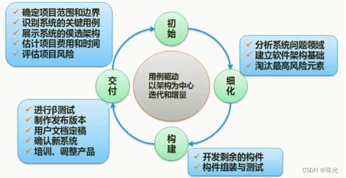 軟件工程基礎知識 構建基礎軟件開發(fā)的核心框架