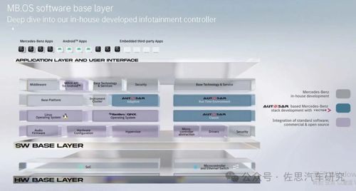 SOA服務導向架構在軟件架構與基礎軟件開發(fā)中的應用
