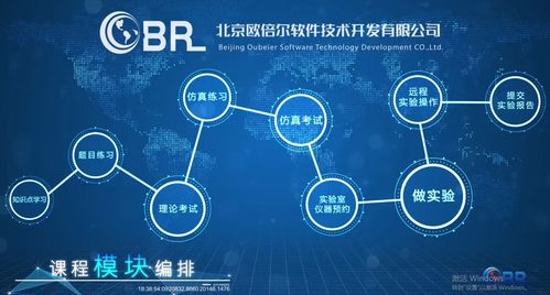北京歐倍爾與天津大學化工基礎實驗中心攜手共建化工遠程智慧實驗室基礎軟件開發(fā)新篇章