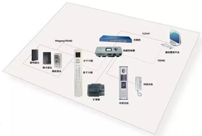 指紋與人臉識別技術在智能大廈系統軟件開發中的融合實踐與案例分析
