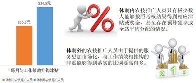借鑒體制外經(jīng)驗，重構(gòu)小農(nóng)技術(shù)推廣體系