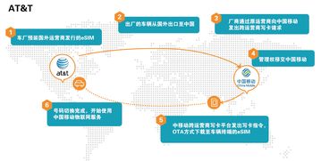 Onelink 賦能物聯網國際業(yè)務的高效穩(wěn)定跨國通信技術推廣