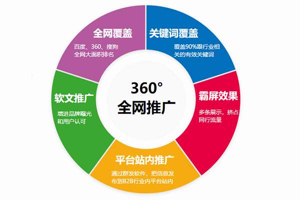 低成本高效出擊 融海科技技術(shù)推廣的網(wǎng)絡(luò)營(yíng)銷策略